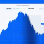 Nepředpokládaný šampion kryptoměn: Jak debut Coinbase v S&P 500 signalizuje zlomový okamžik